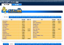 Digimon Dictionary (Dejimon Zukan デジモン図鑑)