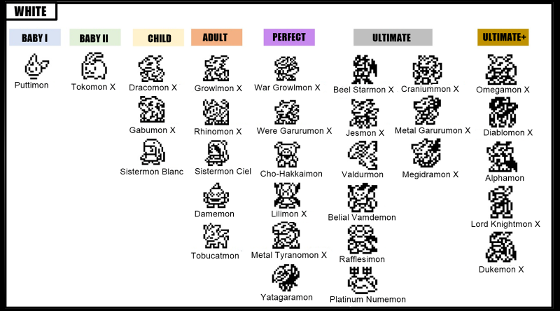 Digital Monster X - Wikimon - The #1 Digimon wiki