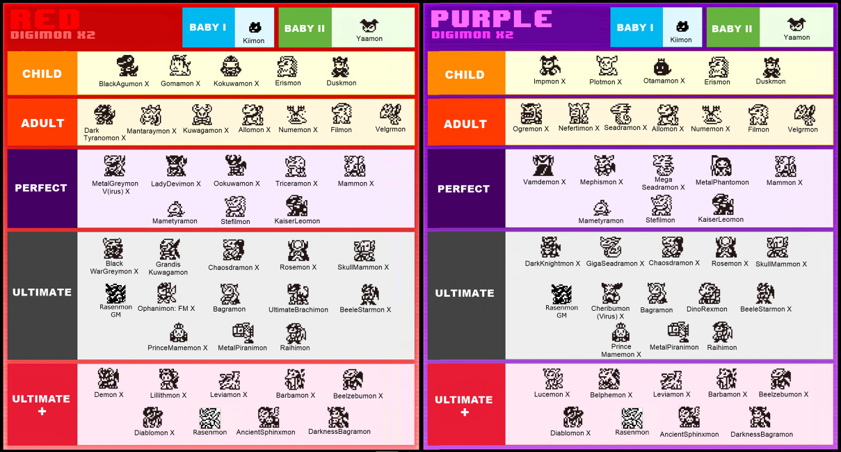 Digimon Type Chart Labb by AG