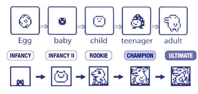 File:Tamagotchi basics3.jpg