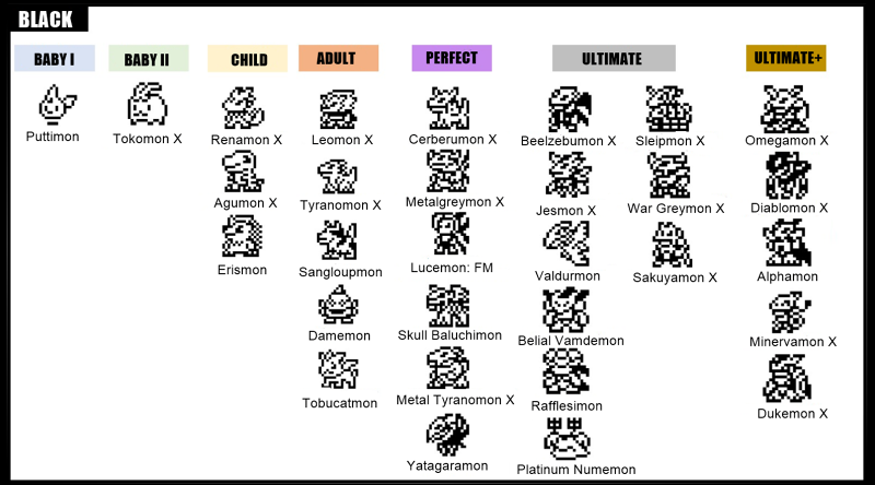 Digimon Version 1 Evolution Chart