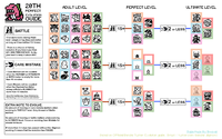 Digimon Version 1 Evolution Chart