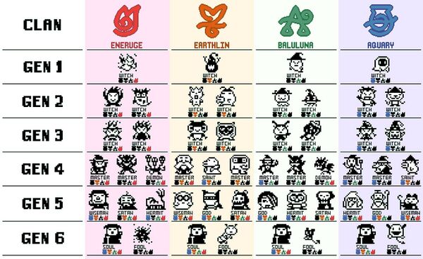 Magical Witches - Wikimon - The #1 Digimon wiki