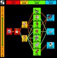 Digitalmonster ver4 chart.jpg