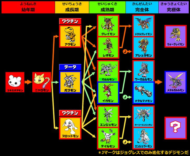 File:Pendulum zero chart.jpg