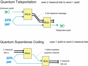 Reference quantumteleportation.gif