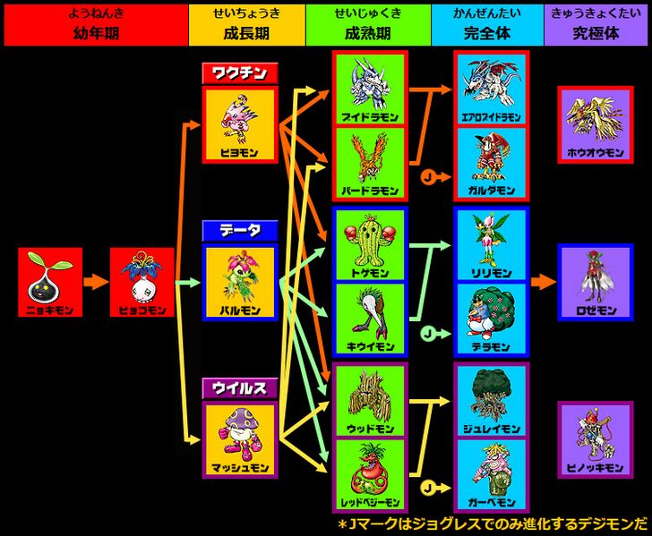 File:Pendulum 4-5 chart.jpg