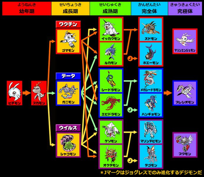 File:Pendulum 2-5 chart.jpg