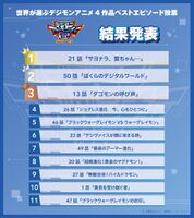 Digimonbestadventure bestepisodes2.jpg