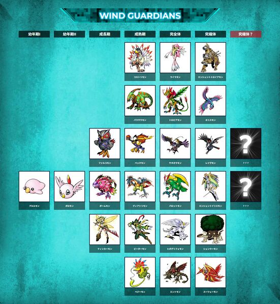File:Pendulum z wg chart.jpg