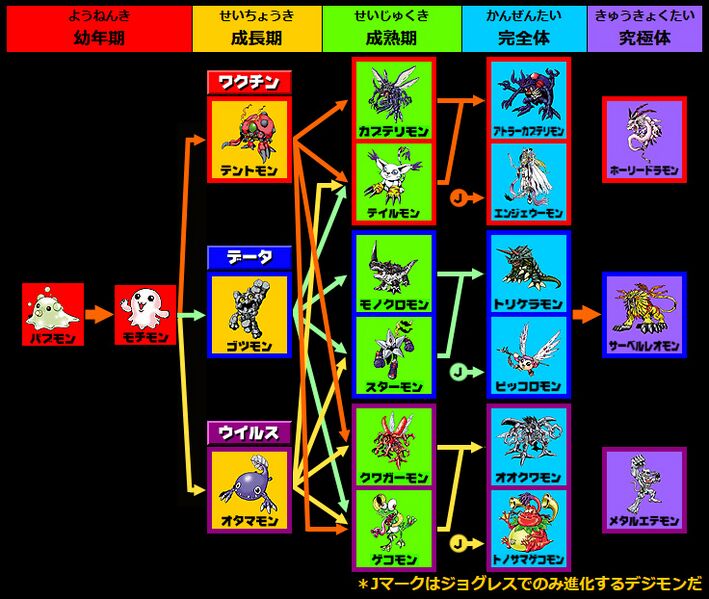 File:Pendulum 1-5 chart.jpg