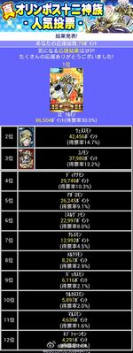 Olymposxii poll digimon collectors.jpg