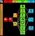 Thumbnail for version as of 04:48, 28 June 2026