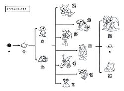 Digitalmonster v1 concept art.jpg
