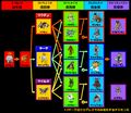 Thumbnail for version as of 06:46, 28 June 2026