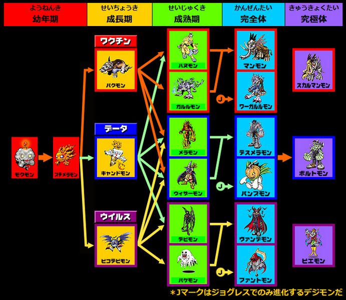 File:Pendulum 3 chart.jpg