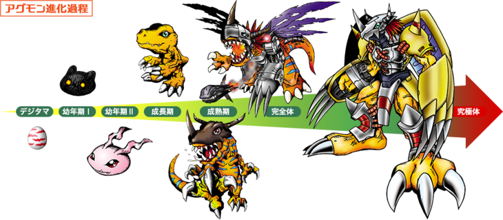 Digimonweb Evolution.png