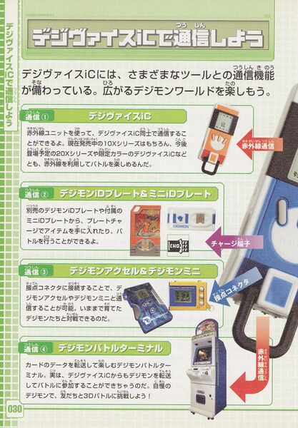 File:Digiviceic 10x promo.jpg