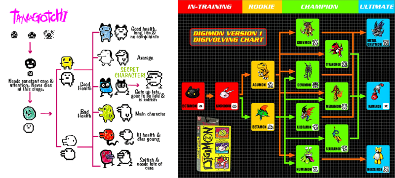 File:Tamagotchi basics4.png