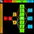 Digitalmonster ver2 chart.jpg
