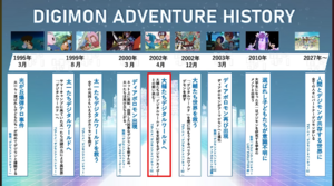 Digimon Adventure timeline.png