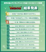 Digimonbestadventure bestepisodes3.jpg