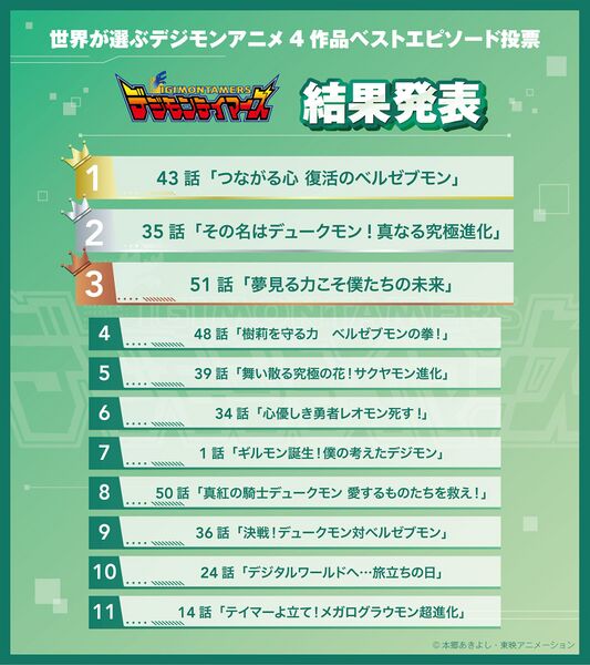 File:Digimonbestadventure bestepisodes3.jpg