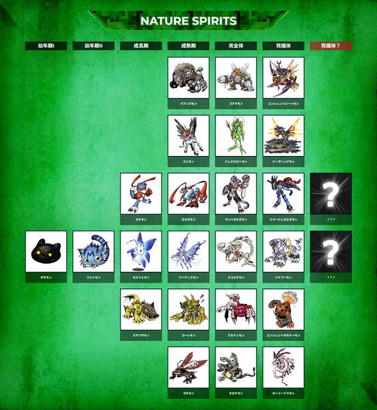 File:Pendulum z nsp chart.jpg