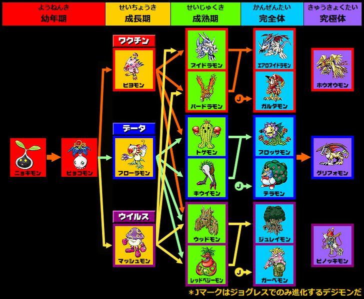 File:Pendulum 4 chart.jpg