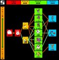 Digitalmonster ver3 chart.jpg