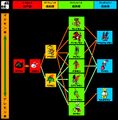Thumbnail for version as of 05:27, 26 June 2026