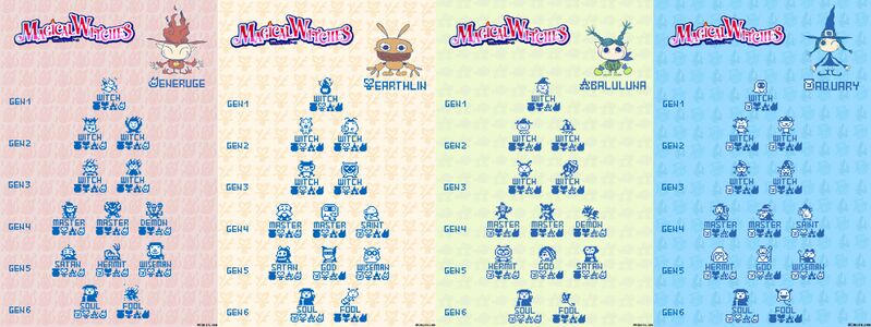 File:Magical witches LCD sprites2.jpg