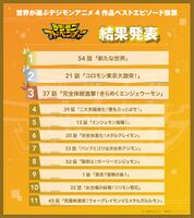 Digimonbestadventure bestepisodes1.jpg