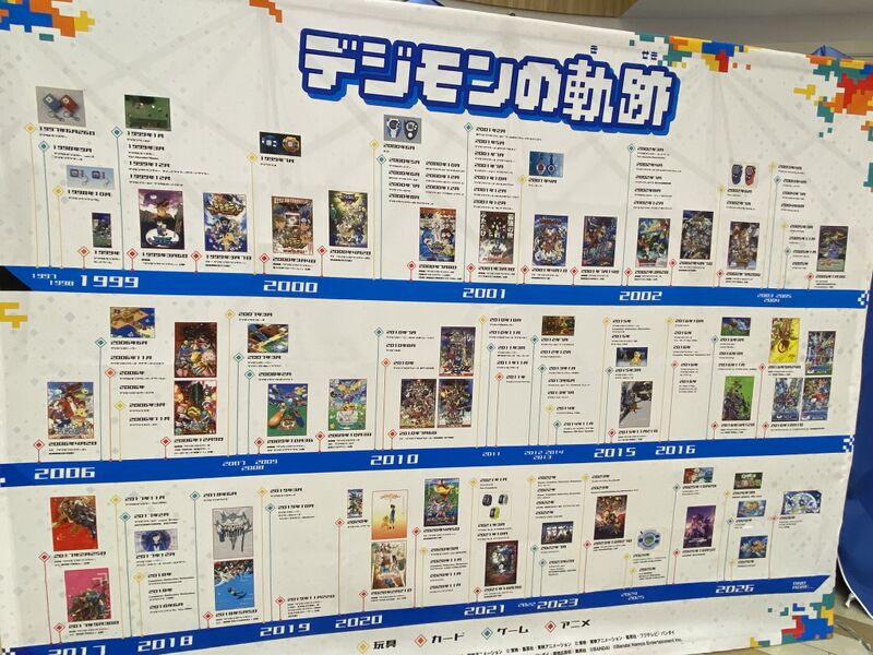 File:Digimon caravan digimon history.jpg